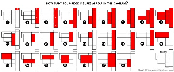 Yaacov Apelbaum - How many four sided figures