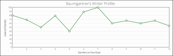 Baumgartner Writer Profile
