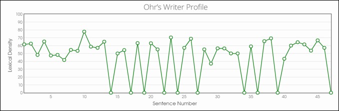 Ohr's Writer Profile