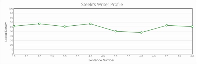 Steele's Writer Profile