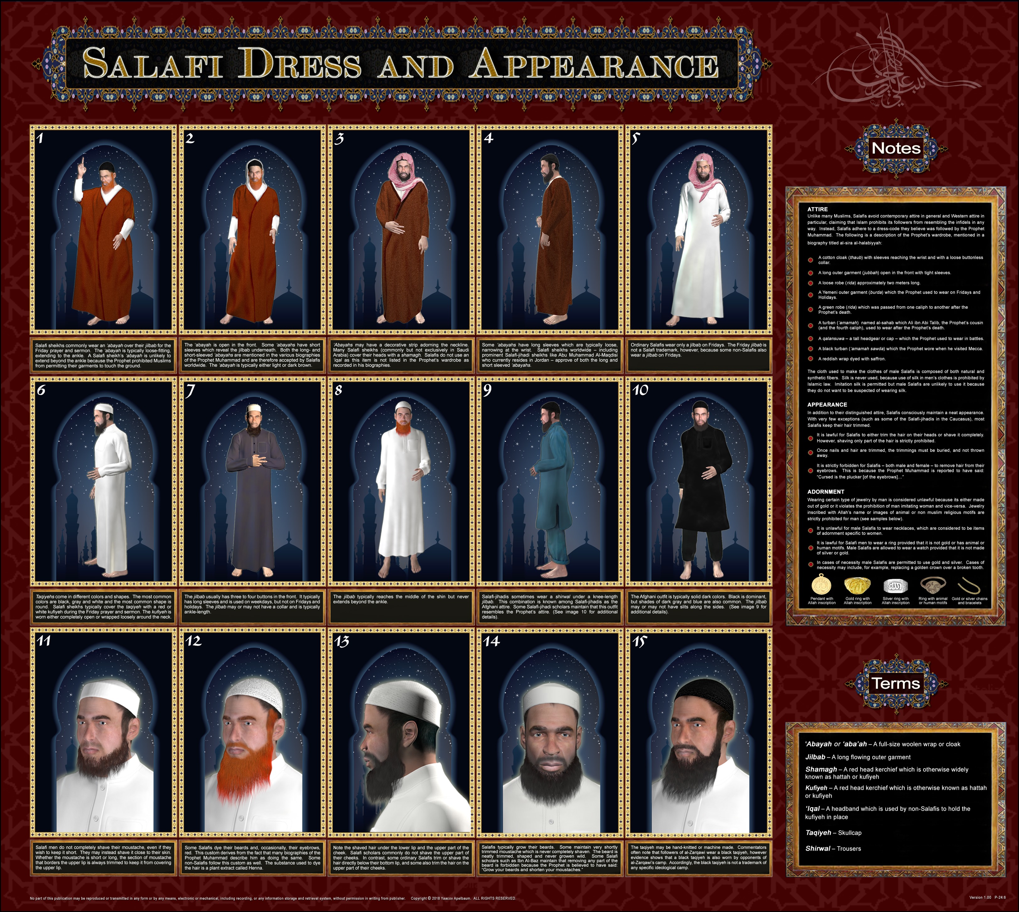 Salafi Dress Characteristics Poster