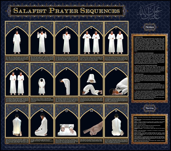 Salafi Prayer Sequence Poster
