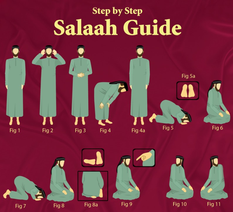 Salafy Prayer Posture-3