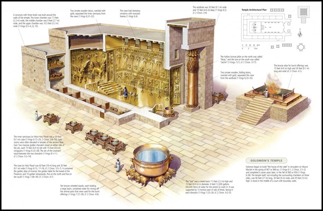 Yaacov Apelbaum-Solomon's Temple