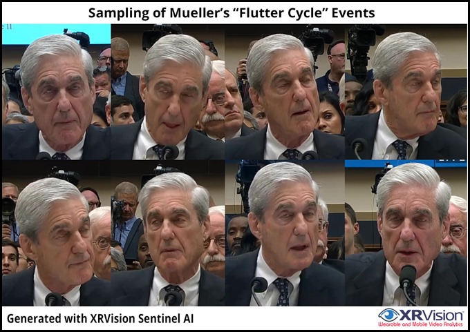 Sampling of Mueller’s “Flutter Cycle” Events