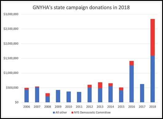 GNYHA Donations 2018