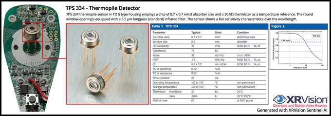 Thermopile Detector